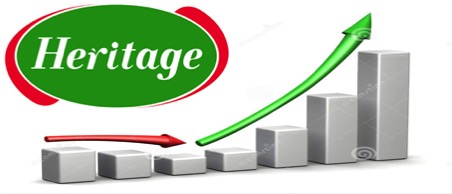 Heritage Foods strikes back with a Profitable bottom line in 2020-21 - Dairy News 7X7