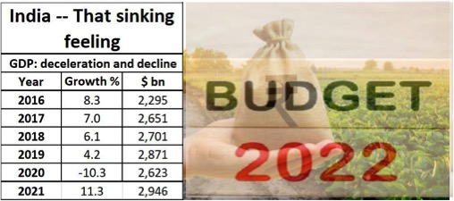 Budget 2022: Key recommendations to the government for Agri & Dairy - Dairy News 7X7