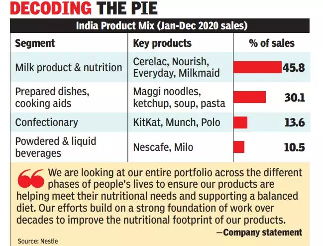Nestle is looking to offer healthier options to consumers in India - Dairy News 7X7