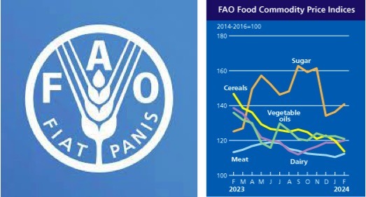 fao food price index dairynews7x7