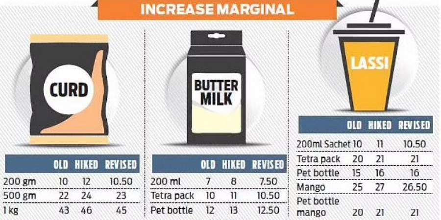 Will ask traders not to pass on 5% GST on dairy products to consumers - Dairy News 7X7