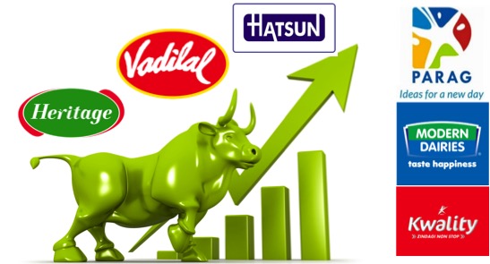 Seven listed dairy stocks almost doubled their investor’s wealth during Covid - Dairy News 7X7