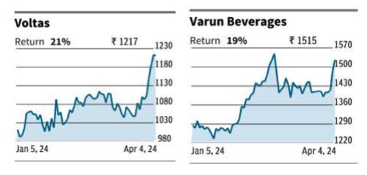 stocks of ac makers dairy firms sizzles dairynews7x7