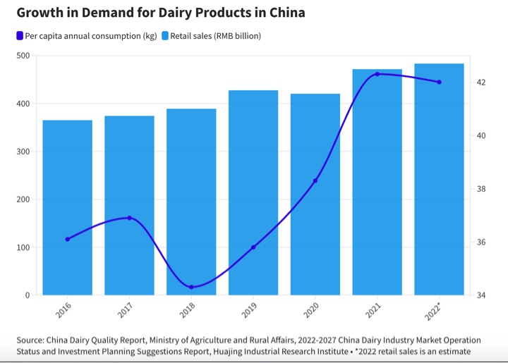 0905202_growth in demand dairynews7x7