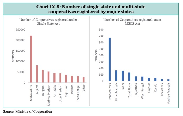 cooperative society data dairynews7x7