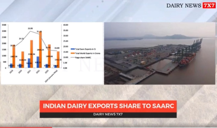 11082024_dairy export to Saarc bangladesh feature dairynews7x7