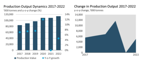 milk production euromonitor