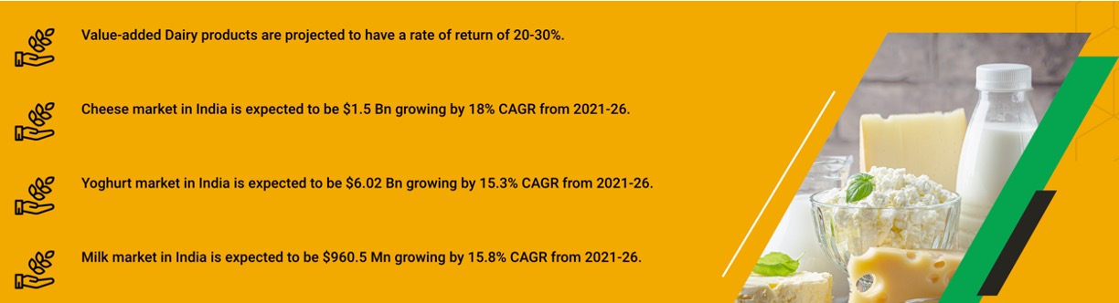 VADP growth in India dairynews7x7