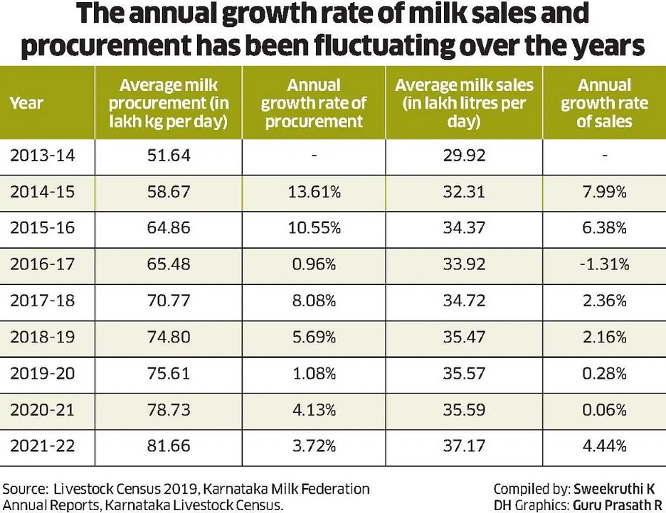 annual growth KMF dairynews7x7