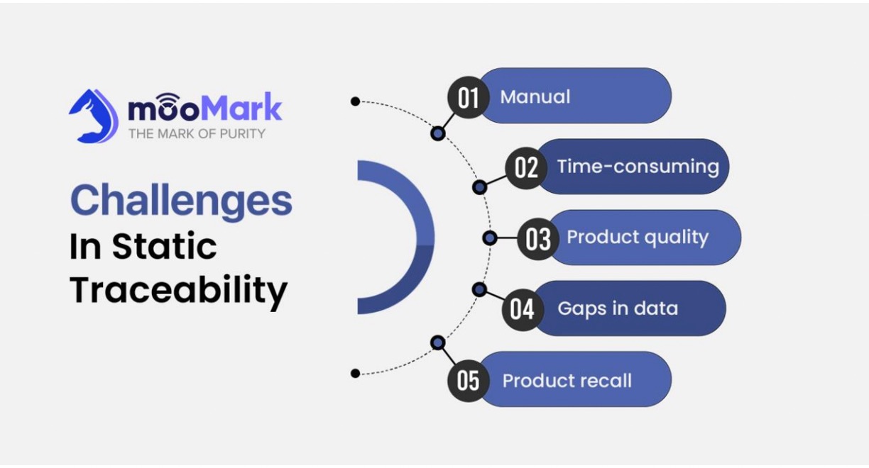 static traceability challenges dairynews7x7