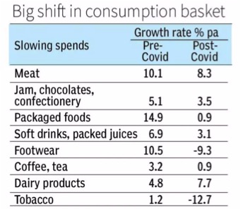 slowing spends dairynews7x7